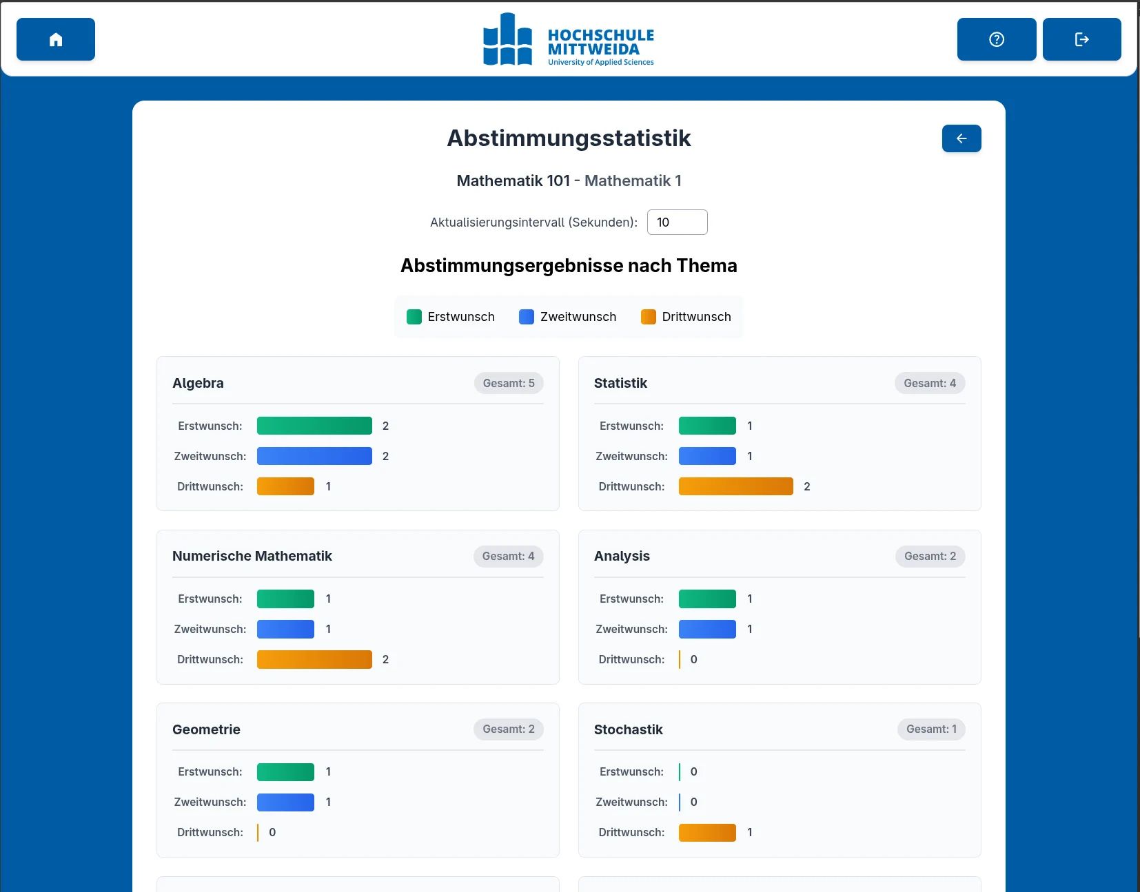 Abstimmungsstatistik